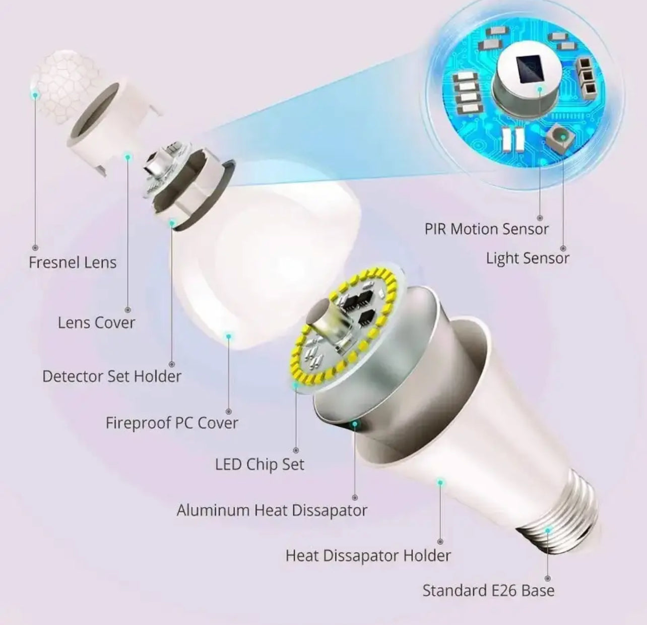 E27 LED PIR Motion Sensor Light Bulb 15W 18W Outdoor Lighting Human Induction Bulb Lamp For Living Room Bedroom Corridor Garage